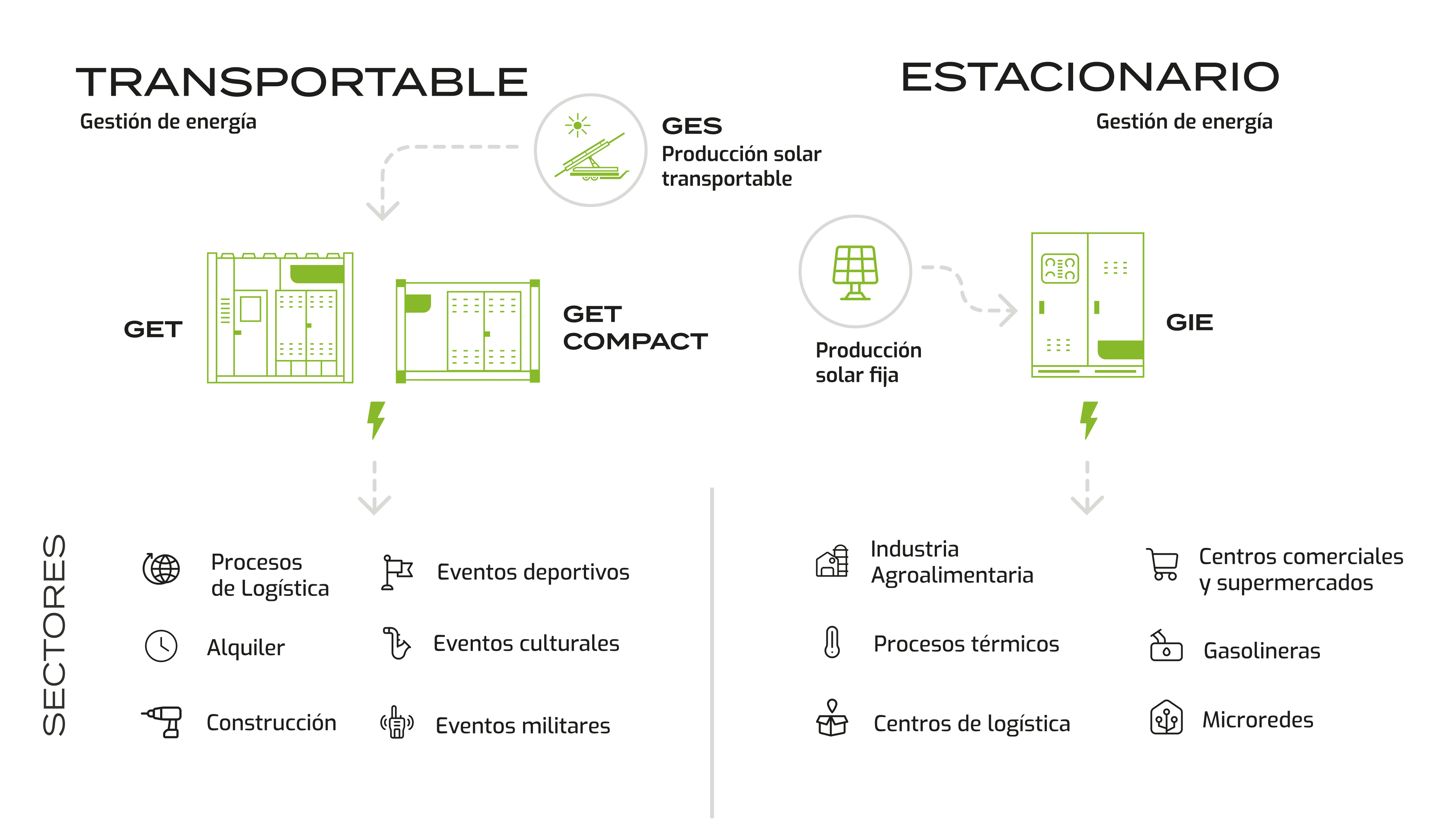 Grafico-Transportable